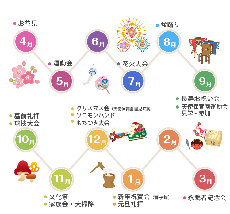 年間行事 特別養護老人ホーム ガーデン天使